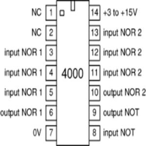 DUAL 3 INPUT NOR GATE PLUS INVERT