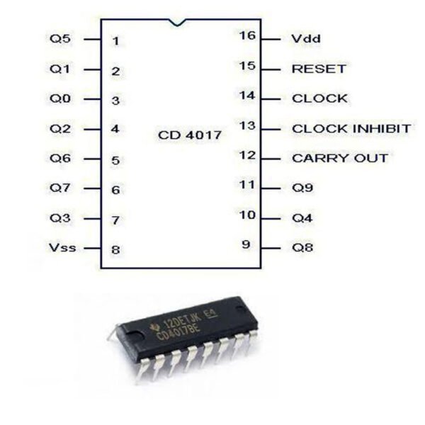 DECADE COUNTER DIVIDER – mundoelectronico.net